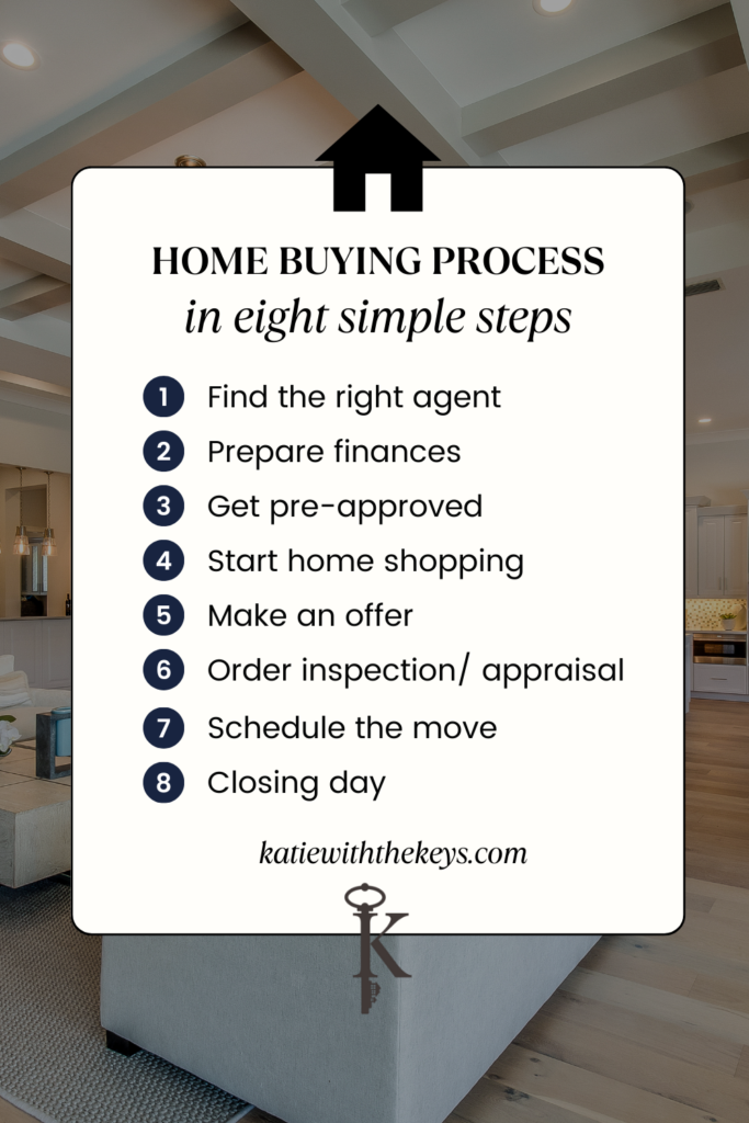 home buying process in georgia