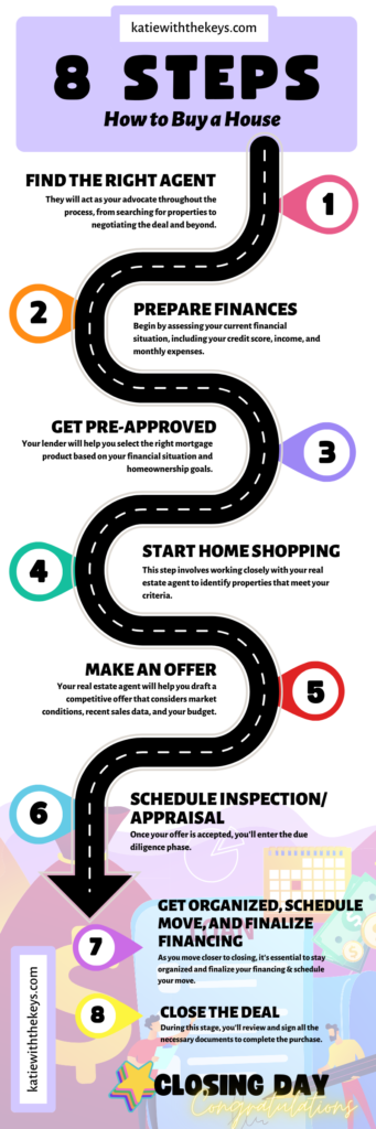 home buying process in georgia